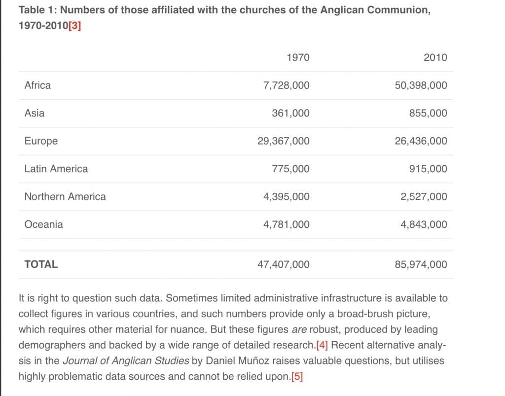 Demographics in the Anglican Communion
